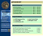 AFCIC Intranet