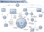 Work Flow Diagram