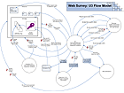 Flow Model